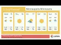 Weather in Minneapolis Minnesota - Wednesday Jul 15 2026