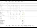 Paper LBO from Start to Finish - Private Equity and Investment Banking Interview Prep