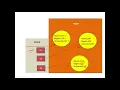 Java Programming - Static Keyword