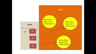 Java Programming - Static Keyword