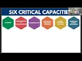 6 Critical Capacities for Strategy Implementation