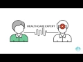 How is technology changing the healthcare sector