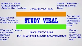Java Tutorials 19 - Switch Case Statement