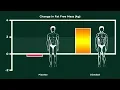 Exactly How Much Muscle Does 100 MG Dianabol Dbol Per Day Build