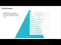 SAP ACTIVATE Methodology PM WorkStream