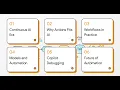 AI GitHub Agentic Workflows