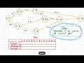 Year 12 General Maths - Critical Path Analysis