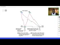 Post processing of GPS data using magnetic tools