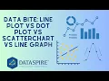 Data Bite Line Plot vs Dot Plot vs Scatterchart vs Line Graph