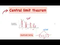 Central Limit Theorem Hypothesis Testing Normal Distribution