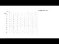 Top-Down Approach Complexity Analysis Longest Decreasing Subsequence Dynamic Programming