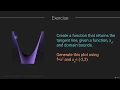 Graphing tangent lines exercise - Master Math by Coding in Python