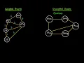 2 Weighted vs Unweighted Graphs