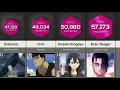 Top 50 Most Popular Anime Characters of All Time Ultimate Ranking