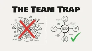 I build AI agents for 4 businesses. None of them use teams.