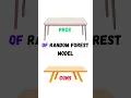 PROS and CONS of Random Forest