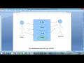 Project Report - Online Footwear Shop Python Django Project Report