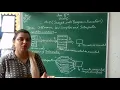 Class XI ch 4 Insight into program execution part 3