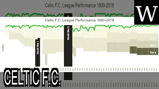 CELTIC F C - WikiVidi Documentary