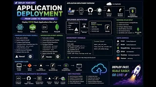 Deploy MERN Stack App to Production React Node js MongoDB Vercel Render 2026