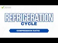 Compression Ratio