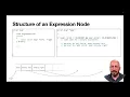 HPC0 CPW Part 6A Expression Trees for the Calculator Design Patterns