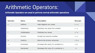 Operators in Java - Tutorial 3