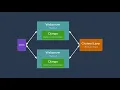 Taking Django Async