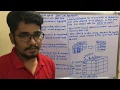 Data Mining Business Intelligence Tutorial Data Reduction - Data Cube Aggregation