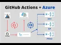 Snowflakes CICD Process using GITHUB