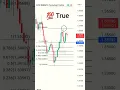 Download Lagu 🔥 Fibonacci Retracement Trading Strategy #shorts #trading