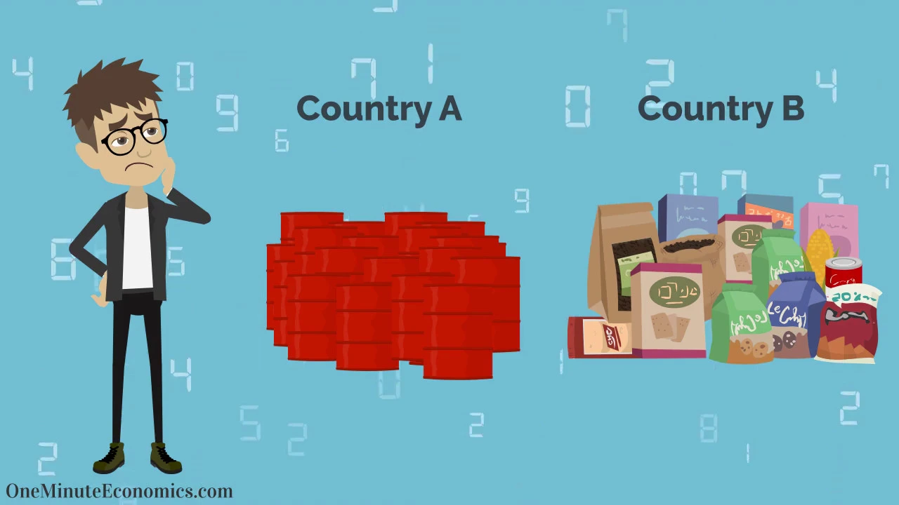 Autarky (Closed Economy*) vs. FreeTrade: Definitions, Explanation/Comparison and Examples