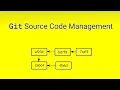 Git Source Code Management Tutorial