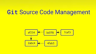 Git Source Code Management Tutorial