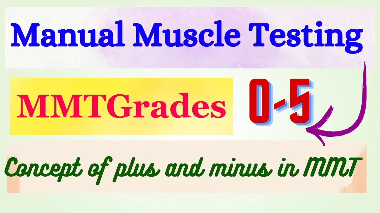 Manual Muscle Testing- grades, testing procedure detailed explanation with notes.