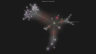 Gource visualisation - security-scanner on 2020-07-11