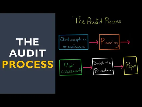 Download MP3 The Audit Process