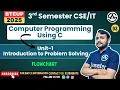 L-03 Computer Programming Using C Unit-1 Flowchart
