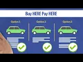What exactly is a Buy Here Pay Here car dealership - Cars and Credit Master