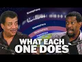 Neil deGrasse Tyson Teaches You About the Layers of Our Atmosphere