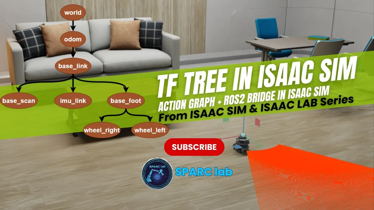 Tutorial #11 – Odometry & TF (Transform Tree) in Isaac Sim | ROS2 TF Publisher & RViz2