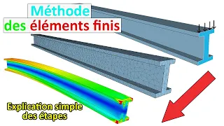 C'est quoi la méthode des éléments finis? 🤔
