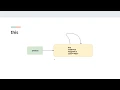 Java for Beginners - Module 6 Classes and objects