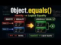 Java Object equals Explained From Identity to Logical Equality