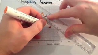 Frequency Polygons - Corbettmaths