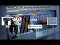 OpenCV PLC Siemens Communication using Modbus or Snap7