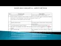 Unit 3 Greedy Method Introduction