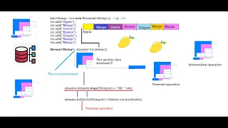 Java8 - Functional Interface Method References Stream API-Day-2