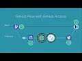 GitHub Actions - Supercharge your GitHub Flow