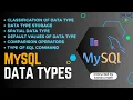 Exploring Data Types Spatial Data in MySQL
